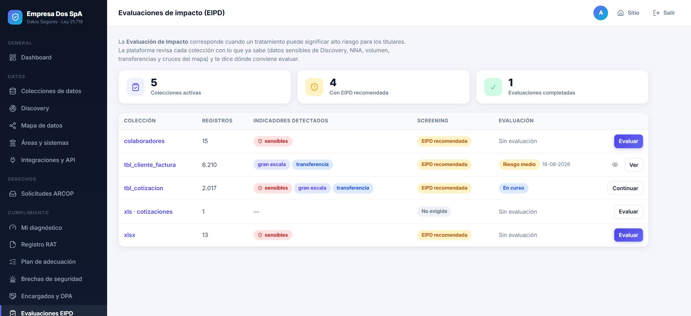 Pantalla del módulo Evaluaciones de impacto (EIPD)